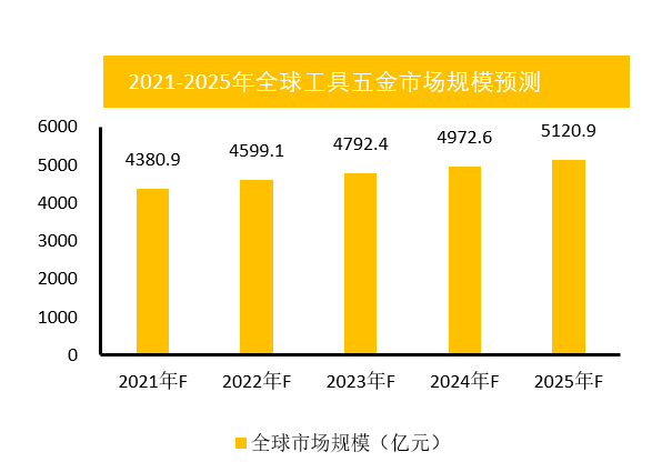 Analysis of Foreign Trade Export Trend of Hand Tool Industry-foxwoll