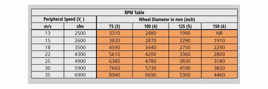 RPM Compatibility & Safety Ratings - FOXWOLL