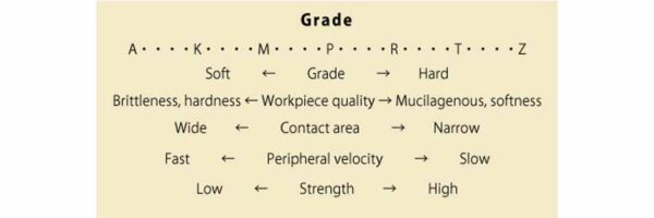 The Ultimate Guide to the Best Grinding Wheel for Steel (2025)