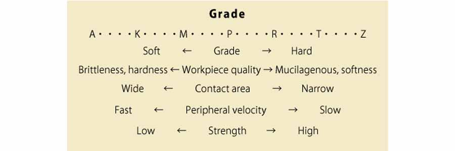 Wheel Hardness - foxwoll